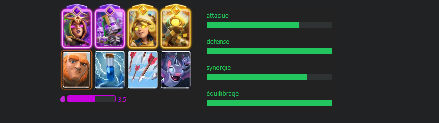 deck pour atteindre les classés clash royale