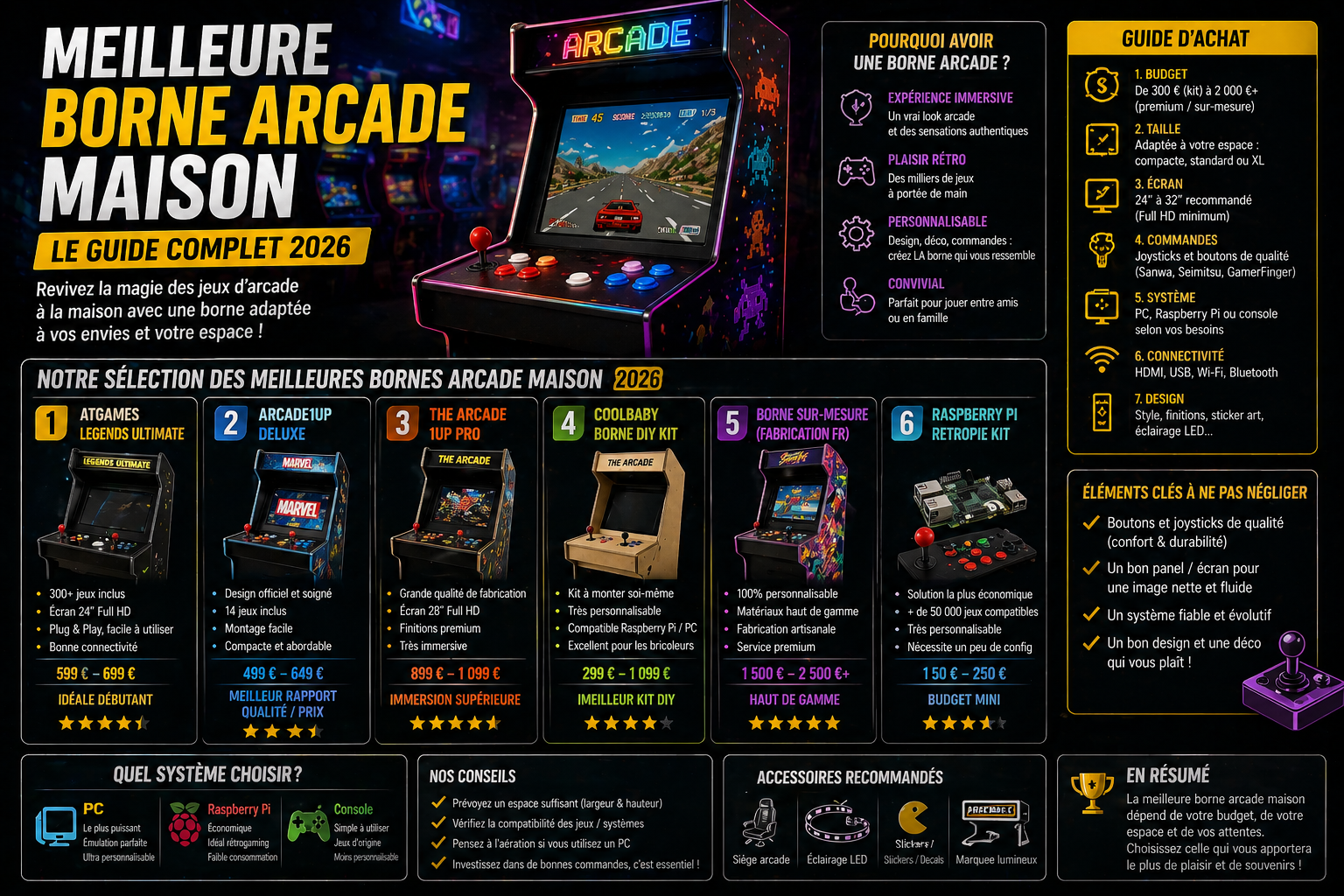 meilleure borne arcade maison